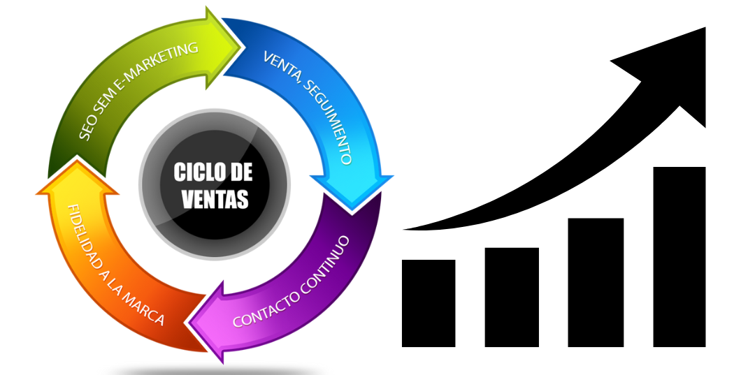 Gestión de ventas